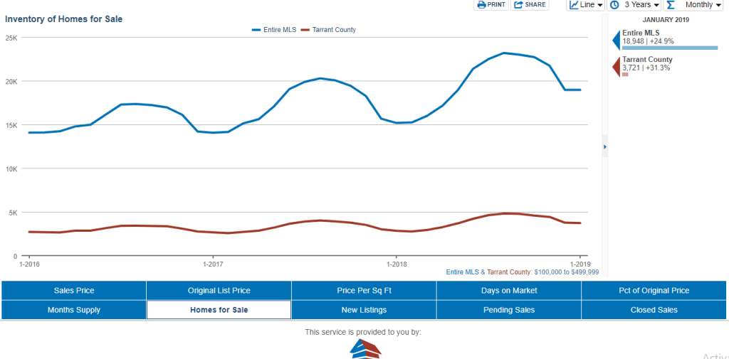 24 Percent More Homes