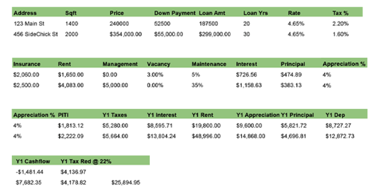 financial spreadsheet property wealth